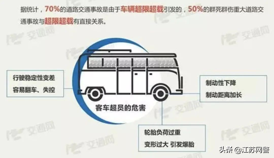 江苏苏州:驾照超分、车辆超员,等出了大事再后悔?