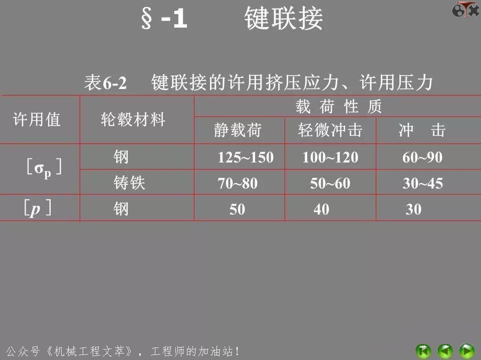 ppt中超链接与动作按钮异同,ppt各功能键的用法