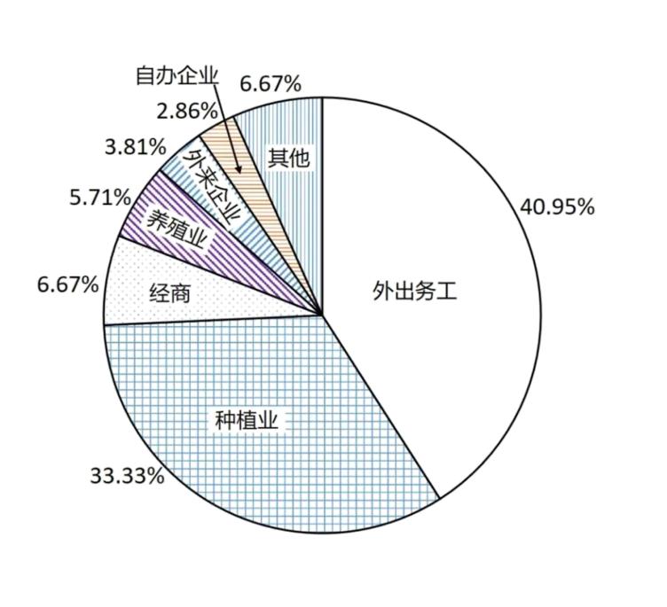 三年高考真题汇编详解,近三年高考地理真题及解析视频