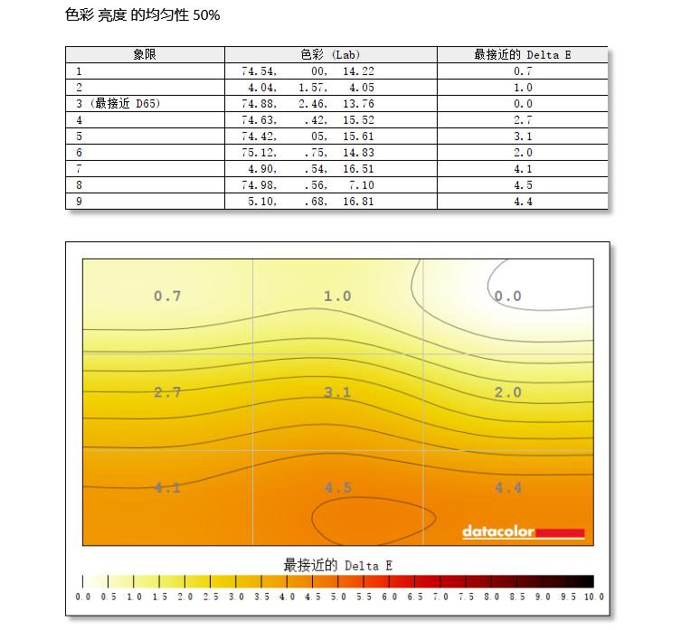 lg27寸2k144hz显示器评测,lg27寸4k显示器十佳评测