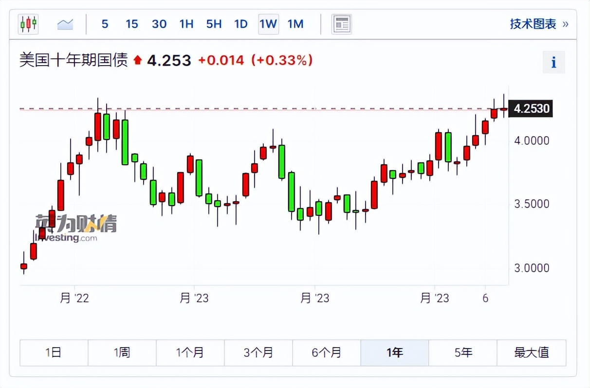 a股为何总在3000点之下还要跌,为什么a股到3700点就会回调