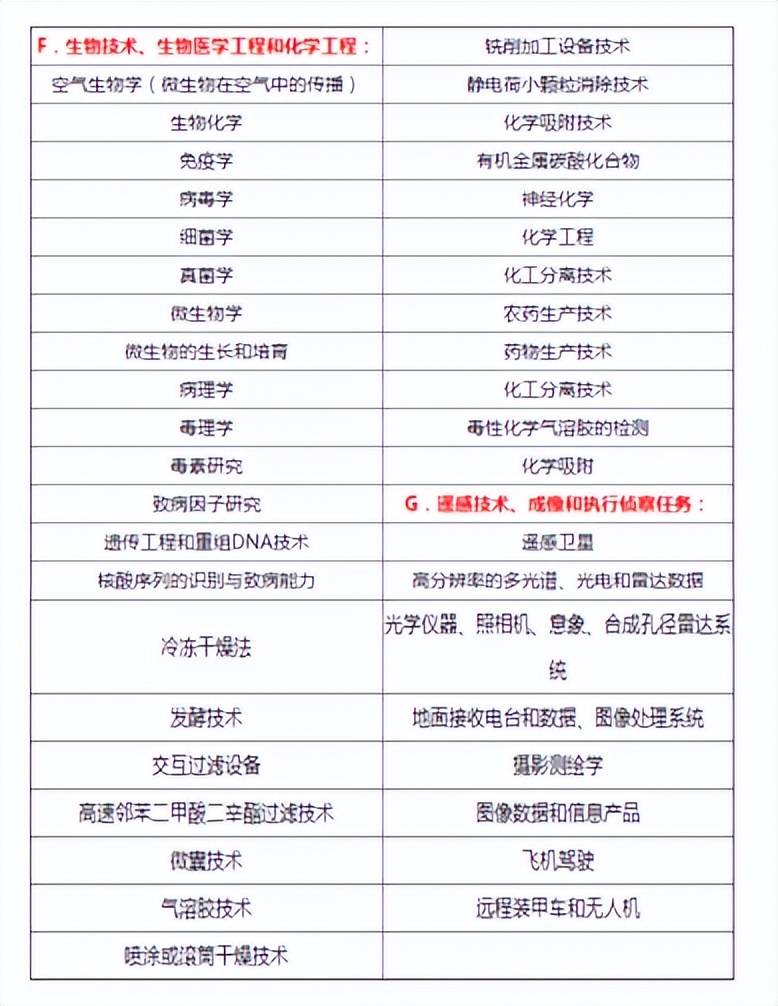 美国非移民签证最新政策,非移民签证绿单