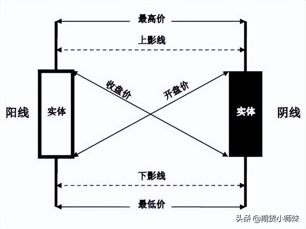 牛熊转换看不懂？这些反转信号一定要熟记