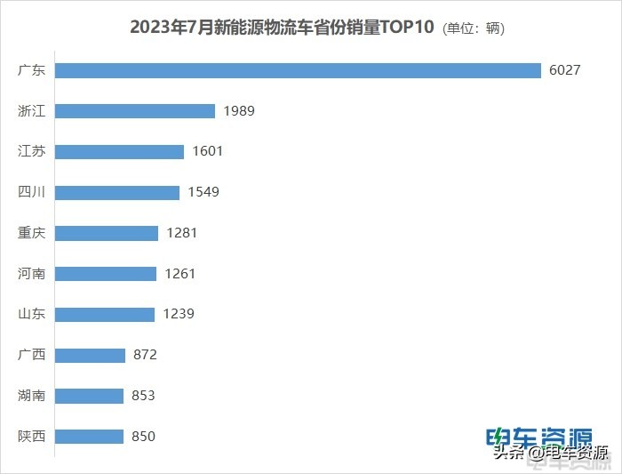 杭州销量,杭州上海销量榜