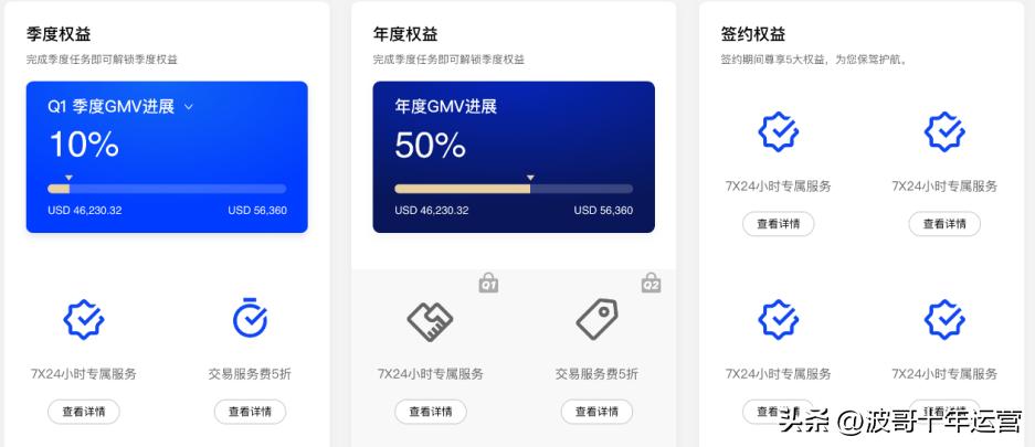 阿里国际站运营课程,阿里国际站培训课程