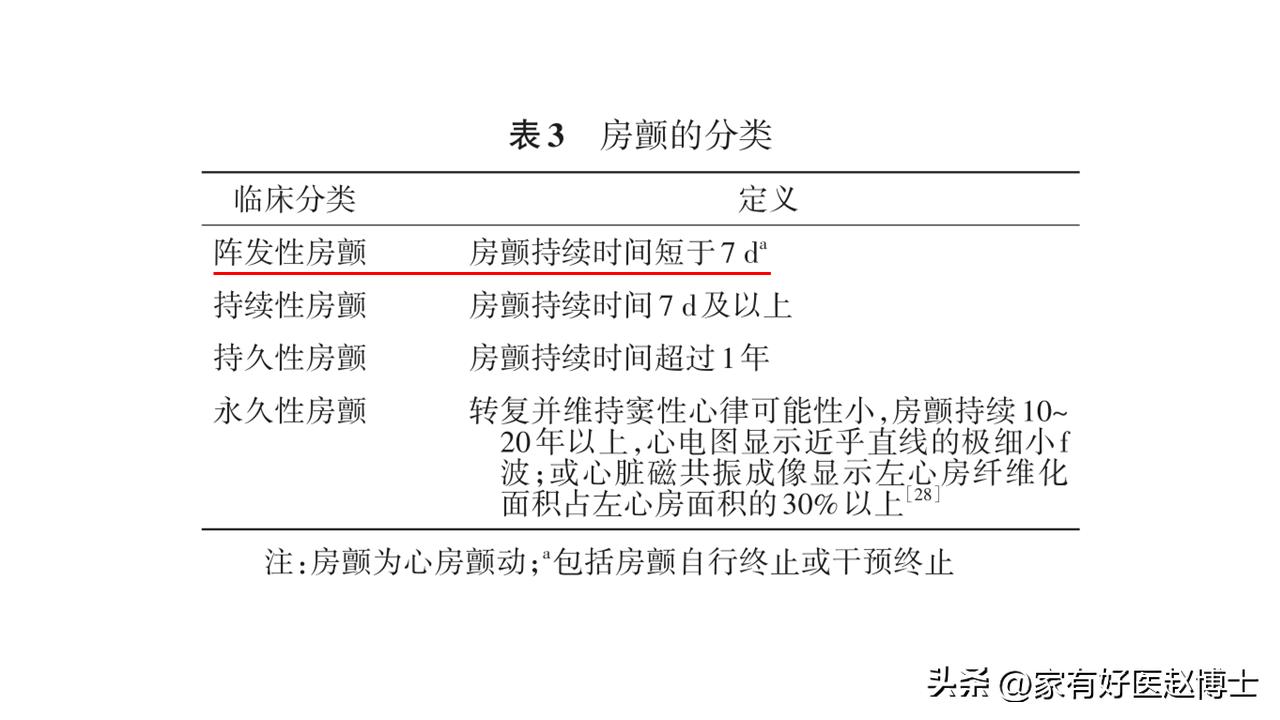 有过一次房颤就必须吃抗凝药吗,偶尔一次房颤可以治愈吗