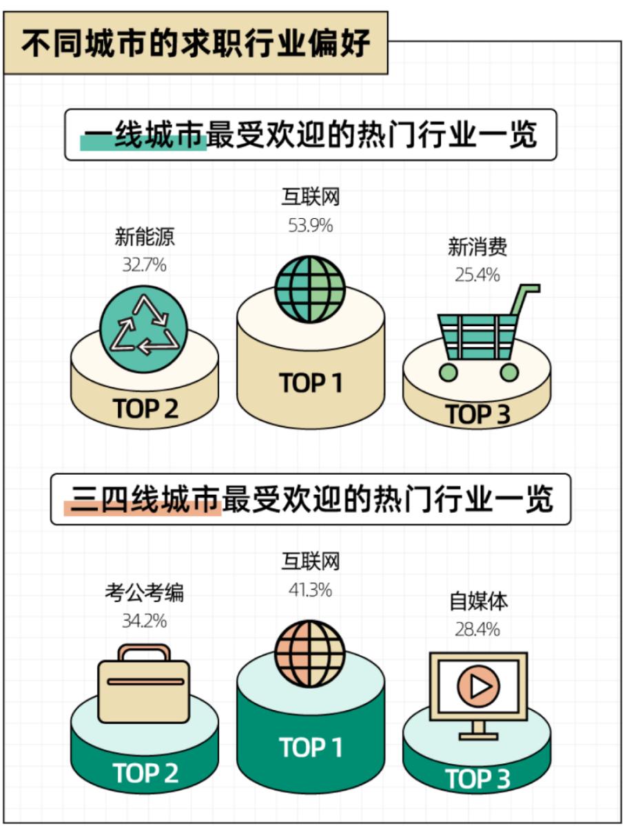 2023互联网求职现状,2020年2月互联网从业者求职报告
