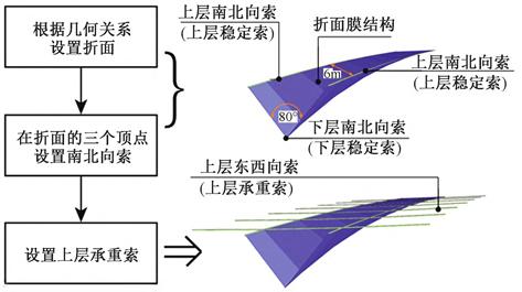 西安国际足球中心设计漂亮,西安国际足球中心屋盖结构
