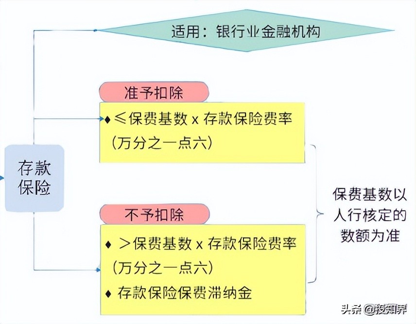 所得税税前扣除规定大全最新,企业所得税税前扣除办法最新解读