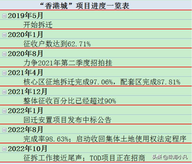 常平香港城对常平房价的影响,常平香港城在什么地方