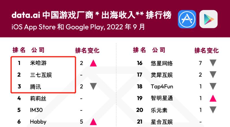 被国人嫌弃!吃老本上瘾的中国“小网站”,凭啥赚走老外36亿?