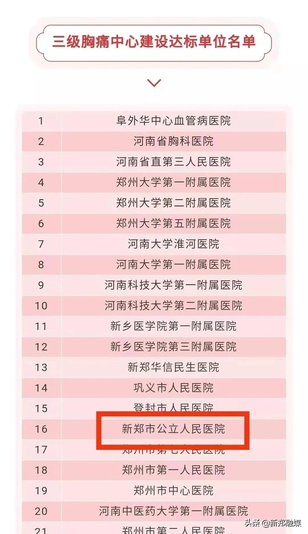 新郑正在建医院的情况,新郑市新区中心医院建设规模