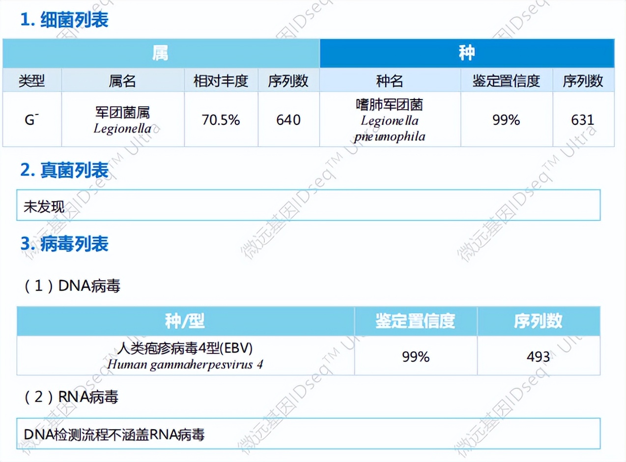 发热十多天了输液吃药还是发热,脓毒症高烧不退