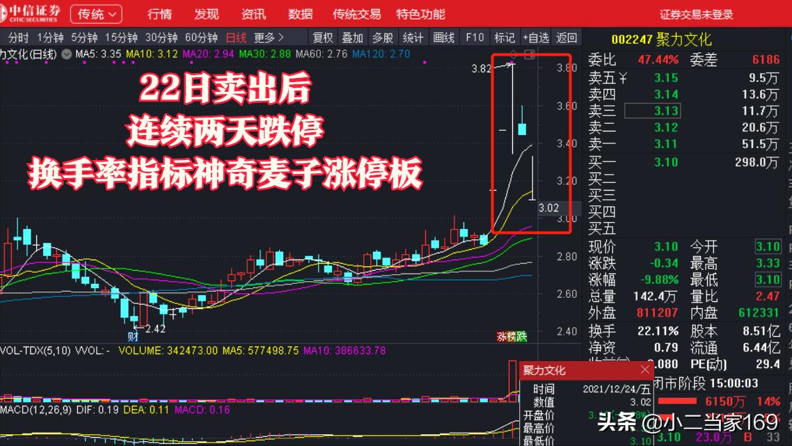 卖东西怎样及时知道价格,卖东西怎么判断卖价
