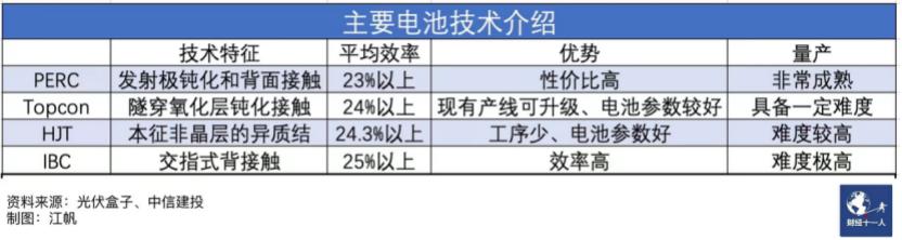 晶科晶澳隆基天合哪个质量好,晶科天合晶澳隆基