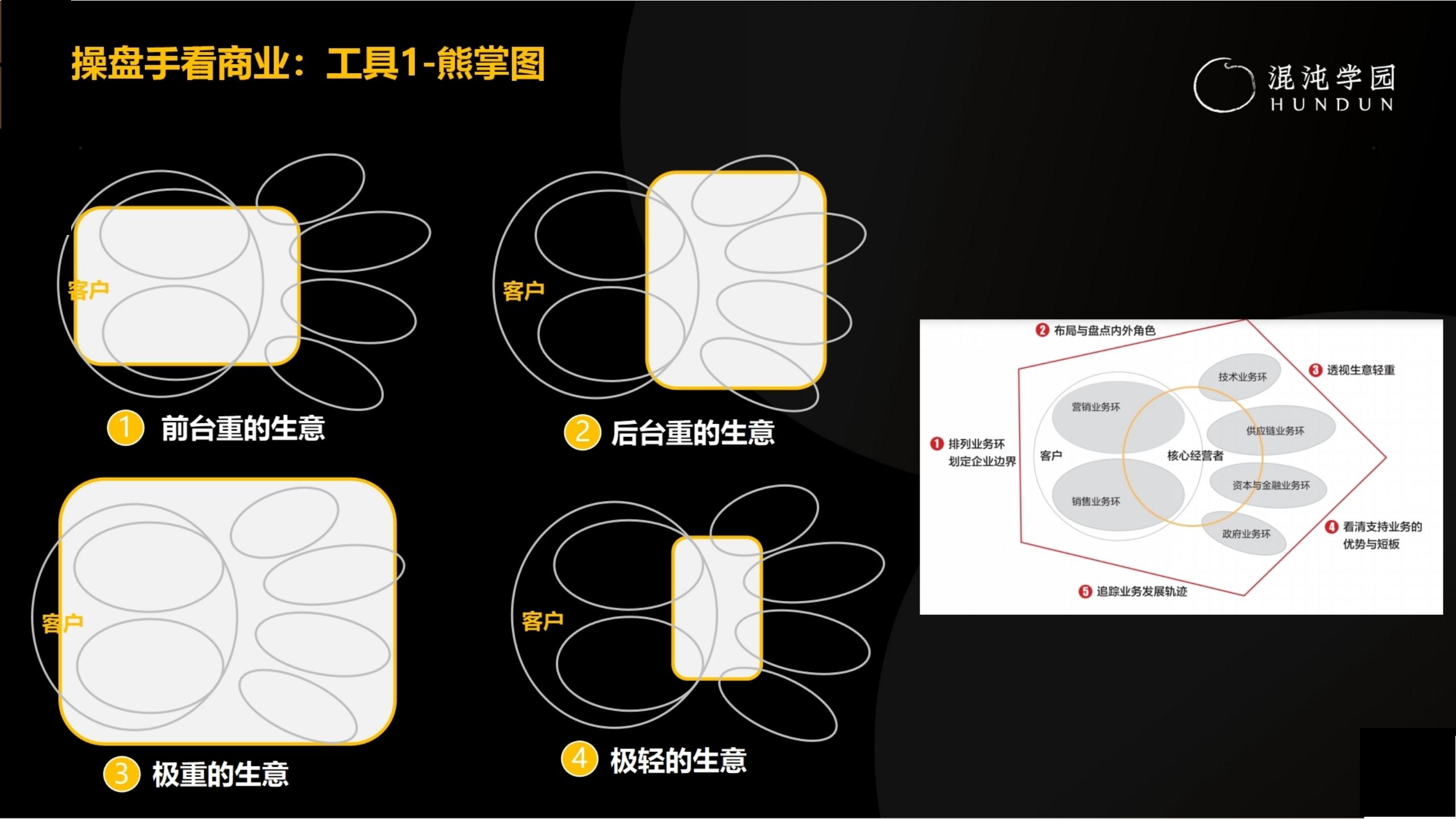 「大咖亲授」价值千万的商业模式设计（完整版95页，建议收藏）