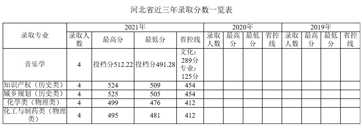 四川的师范院校,四川的师范院校有哪些