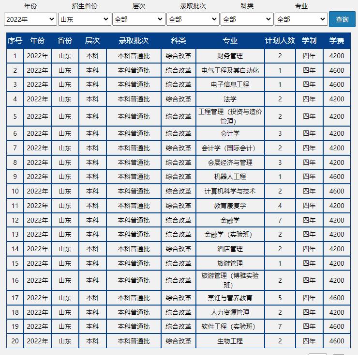 速戳!北京市2022高考分数线正式发布!北京联合大学近三年录取分数线汇总!
