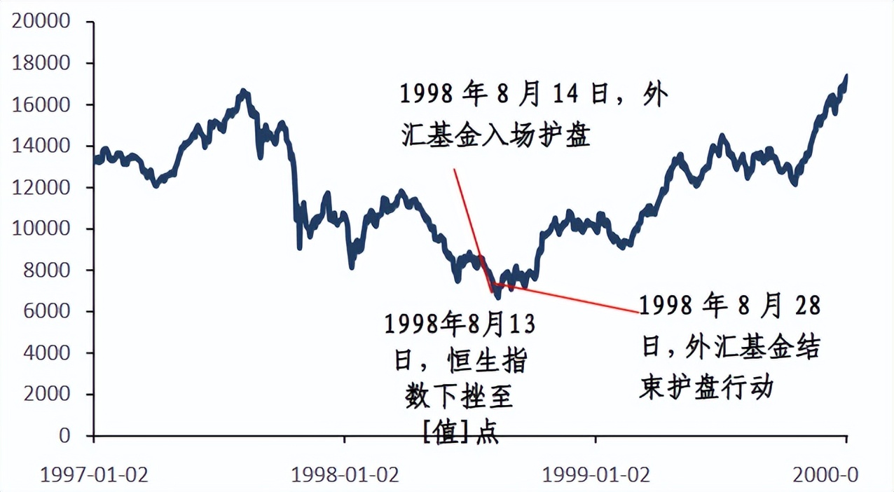 平准基金进入股市,平准基金有用吗