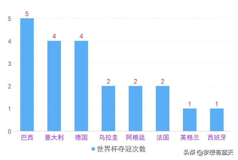 盘点历届世界杯冠军名单,世界杯历届非欧洲冠军