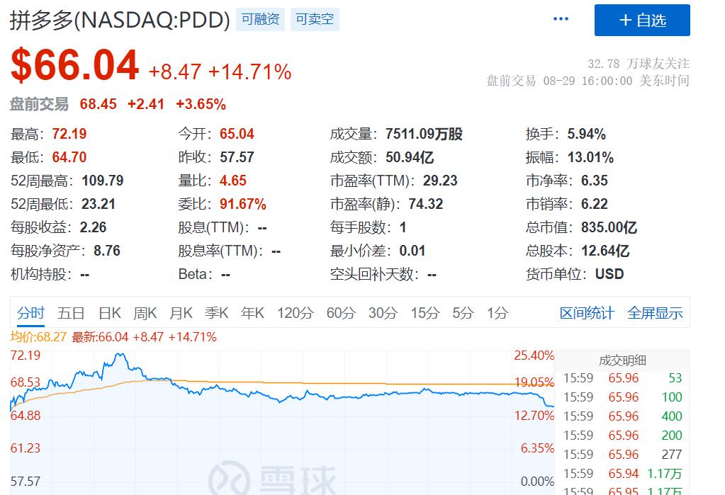 拼多多是不是该整理一下,拼多多现在是不是已经很完善了