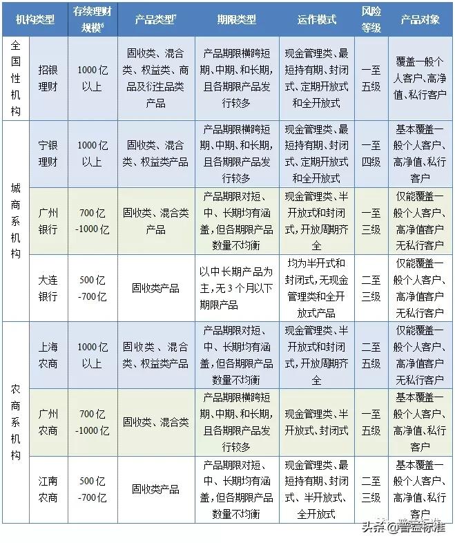 2021年一季度银行理财,复盘2020年银行理财市场
