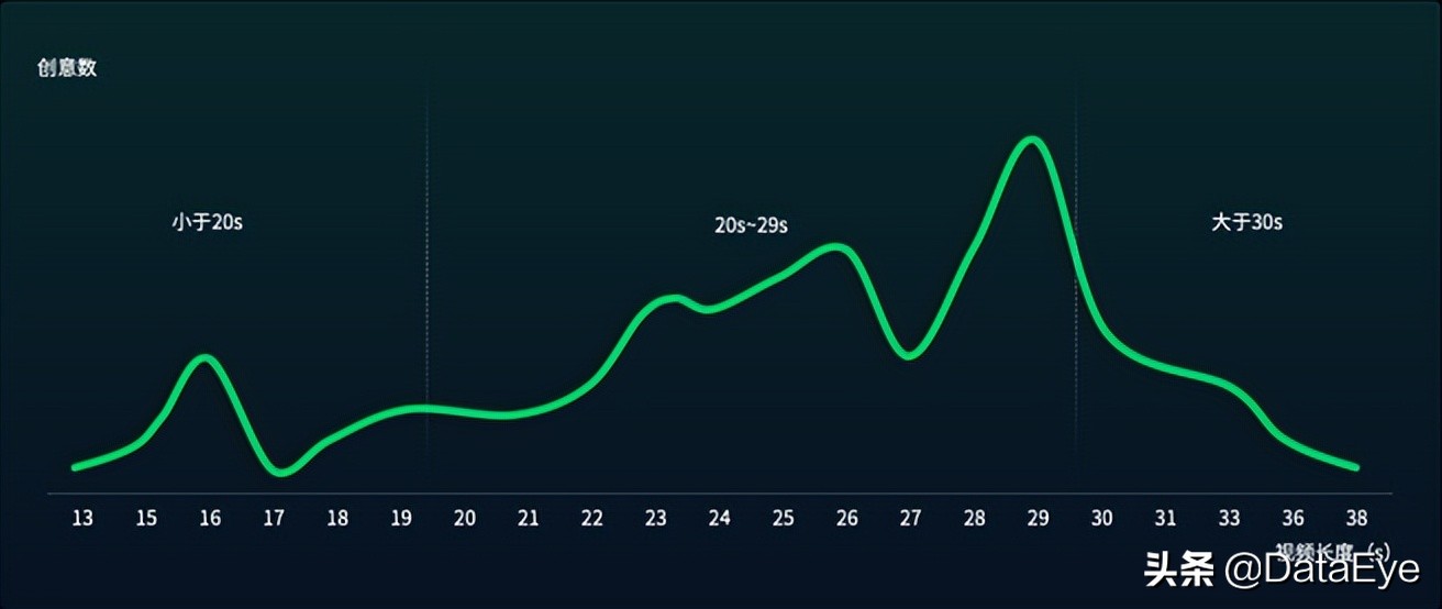 网易、三七、益世界入局！成本百万流水过亿？2022第二大风口揭秘