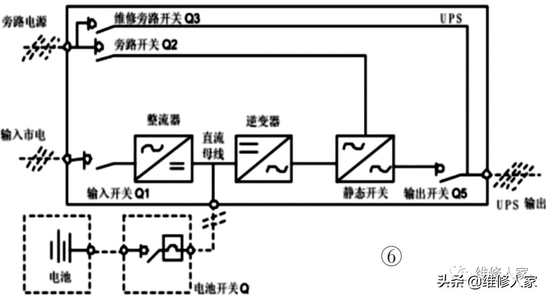 家用ups供电方案,ups供电时间计算