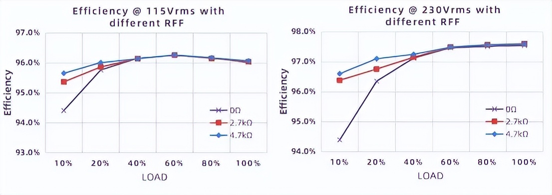 PFC新品强势来袭|必易微KP2822高性能双相交错并联PFC控制器