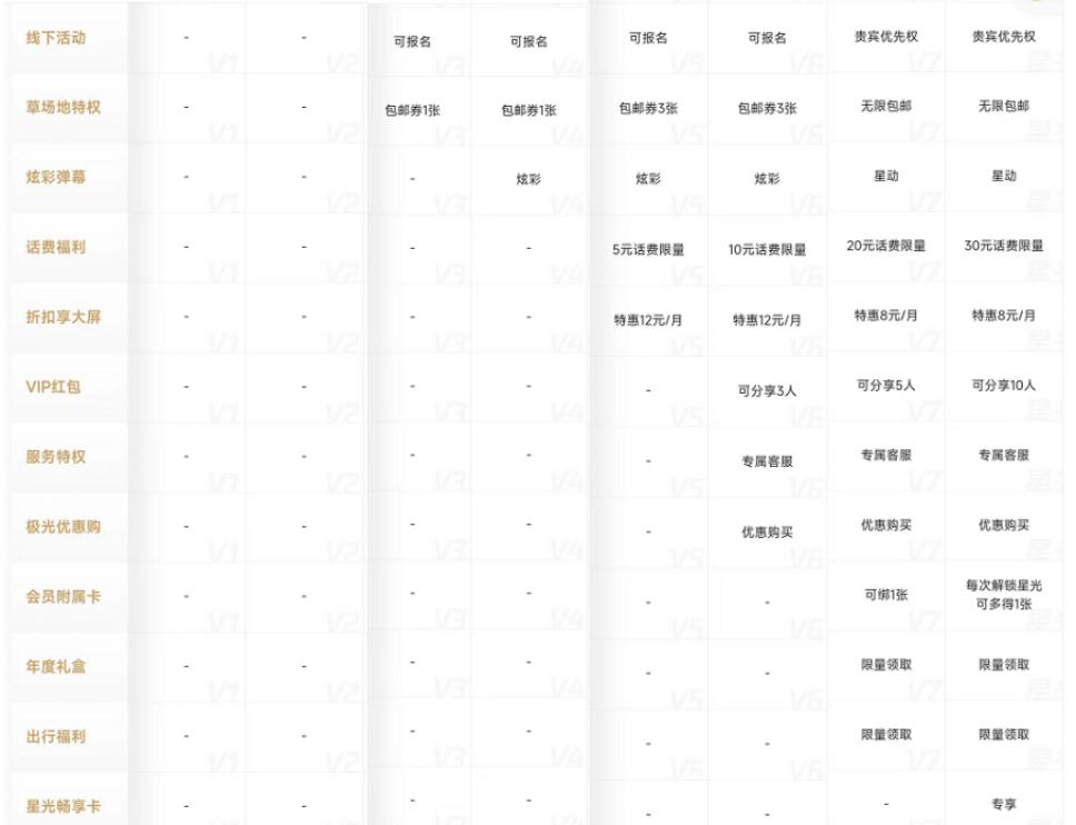 爱优腾会员如何关闭,爱优腾会员怎么开通