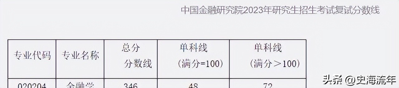 34所考研复试线低于国家线的大学,2021年985和211大学机械复试线