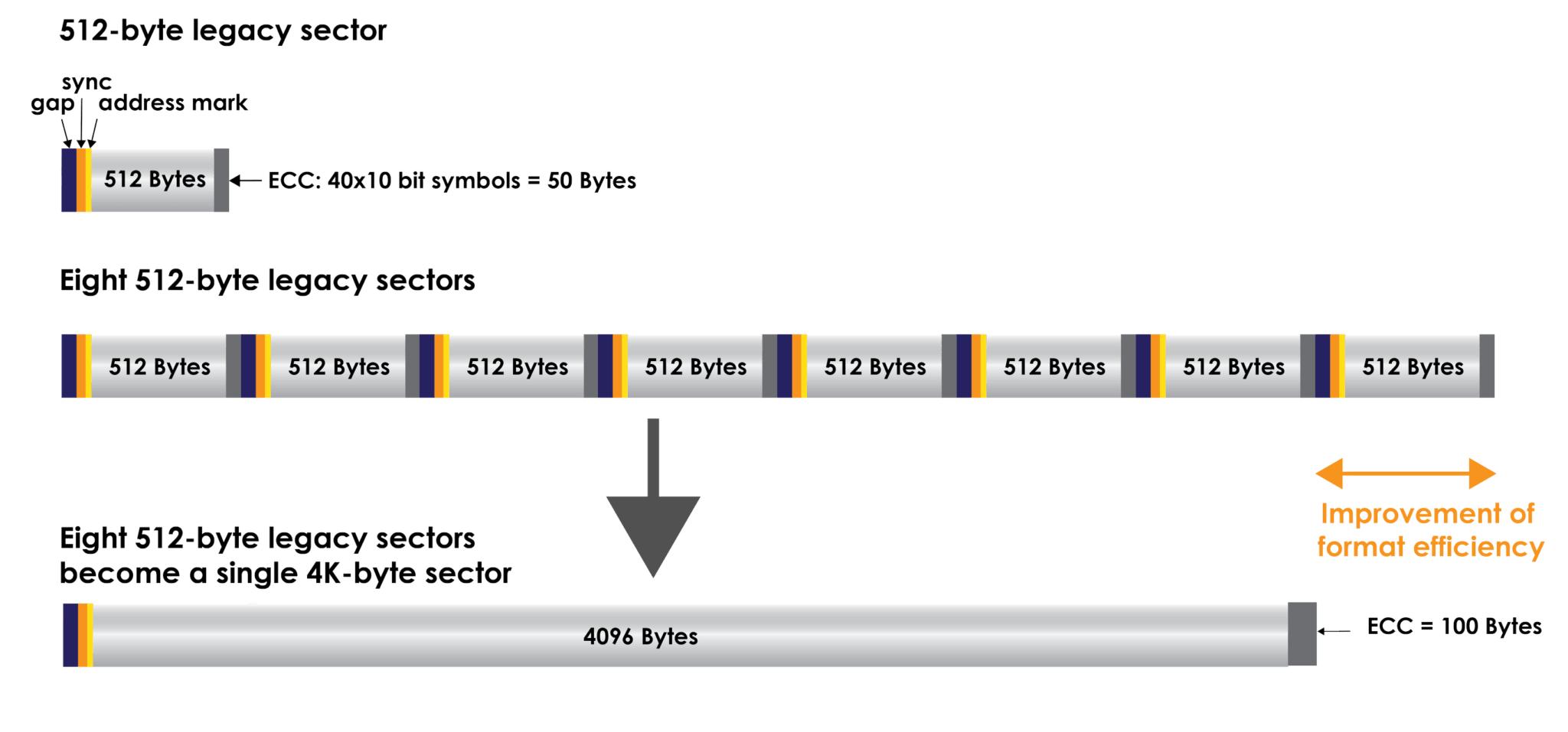 硬盘是叠瓦式的好还是垂直式的好,硬盘垂直盘和叠瓦盘哪个好