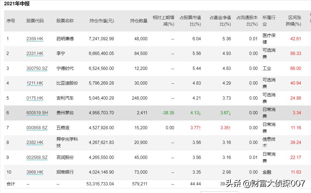 银河基金公司面临的问题,银河基金最新状况