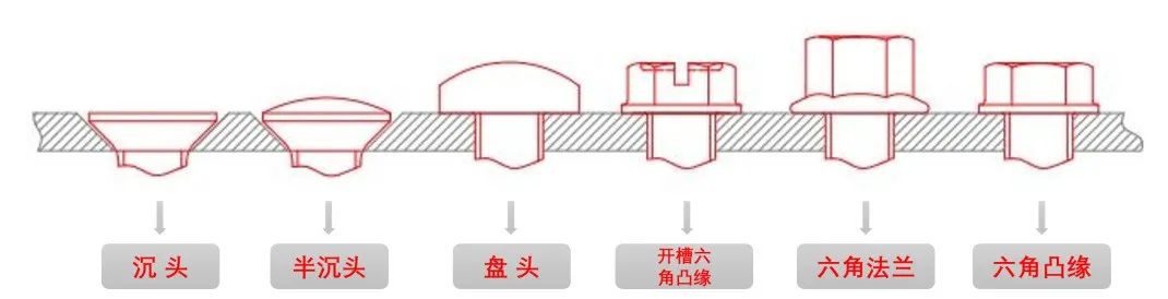 自钻螺钉与自攻螺丝,螺钉自攻和自攻自钻有什么区别