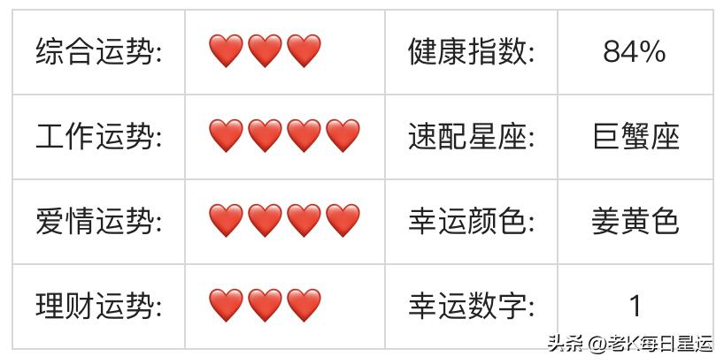 星座不求人2022年1月12星座运势,12生肖在2022年4月12号吉凶运势