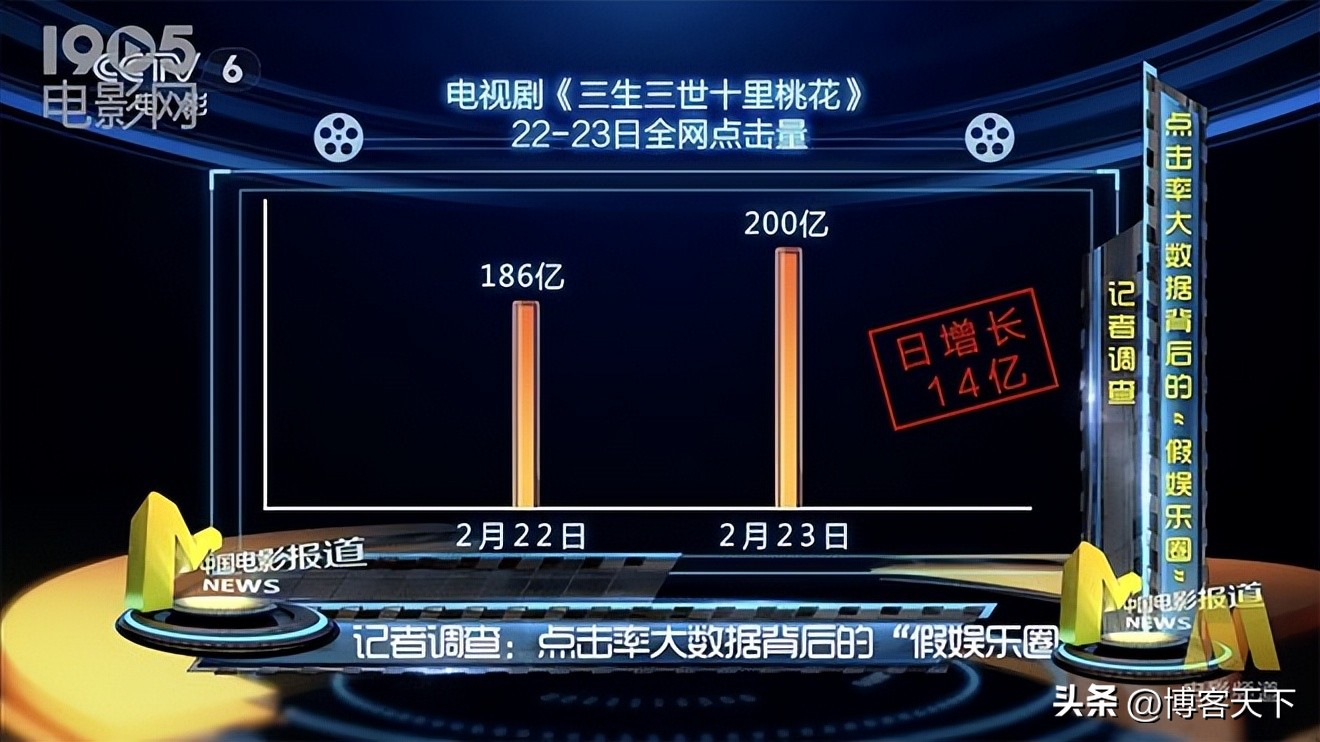 热度破3万有什么剧,爱奇艺热度破100500的剧