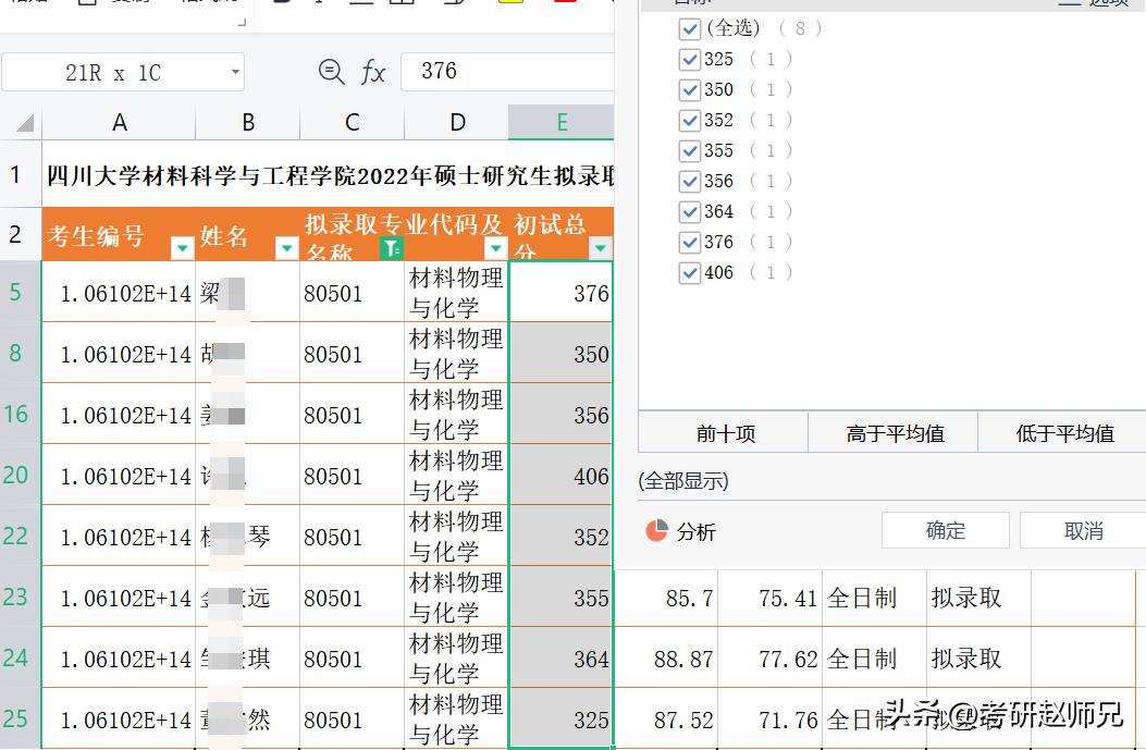 四川大学世界一流学科报录比汇总（化学、数学等）