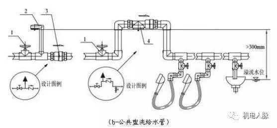 给水倒流防止器和真空破坏器安装,给水管道上的真空破坏器