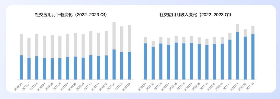 从趋势到买量变现，全方位拆解应用APP全球市场增长新玩法