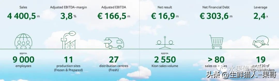 全国最大的果蔬批发市场,全球最大水果批发市场