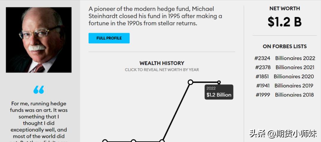鍗庡皵琛楃煭绾夸箣鐜嬭繄鍏嬪皵鏂潶鍝堢壒,鏂潶鍝堢壒鐭嚎浜ゆ槗鏂规硶