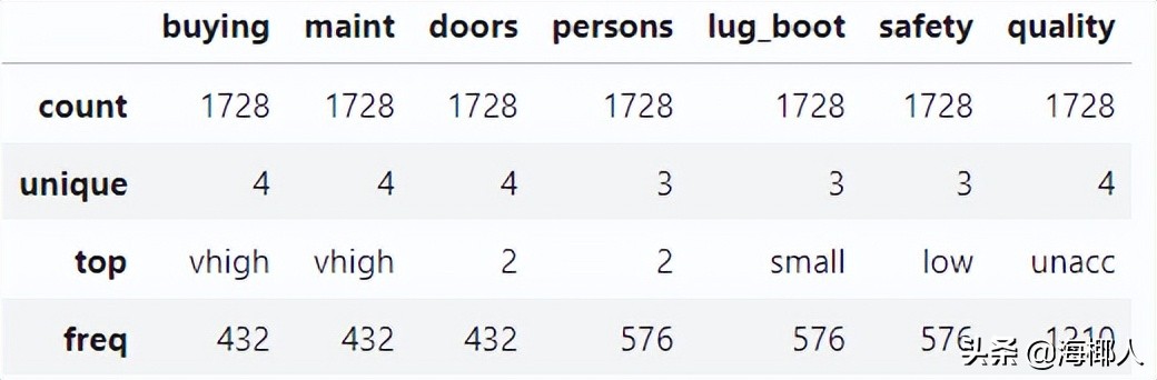 python分类器有哪几种,svm分类器代码python