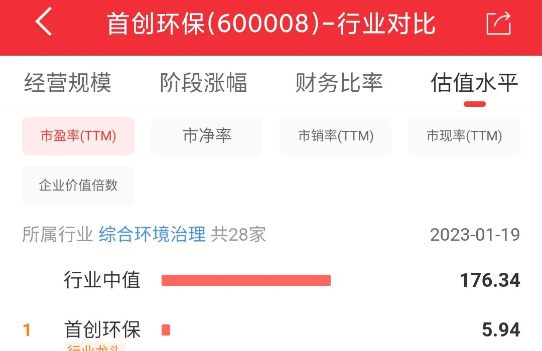 每日一股完整版,600008首创股最新消息