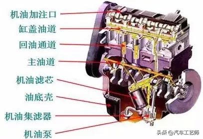 发动机工作原理图解大全,全网最详细发动机工作原理讲解