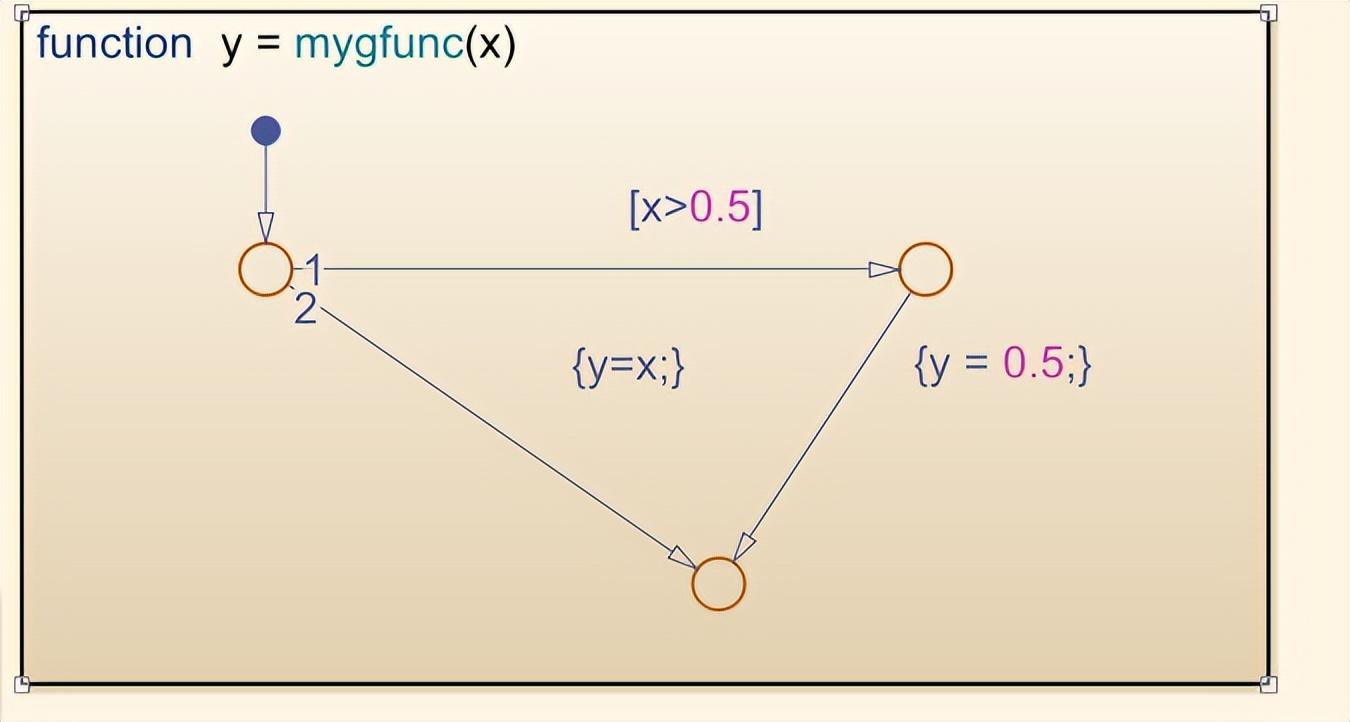 stateflowmax函数,stateflow注释