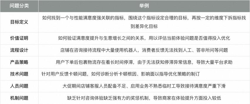 淘宝的用户体验分析与评价,淘宝用户体验创意及分析