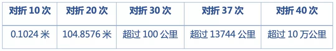 快来测一测你的预测能力有多强吧,快来测一测你的智力有多高