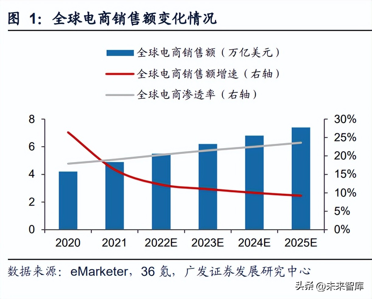 跨境电商行业研究,跨境电商创业新思考