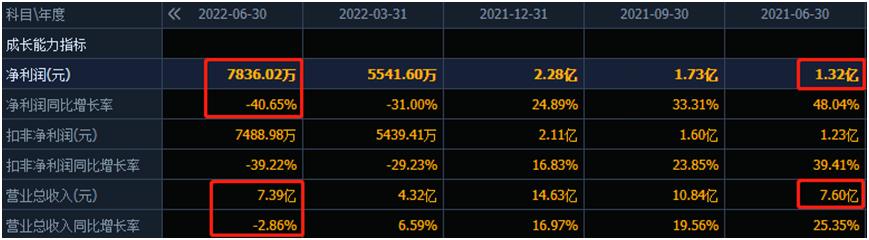 深度分析一支股票从哪里获取信息,股票分析软件的操作和使用