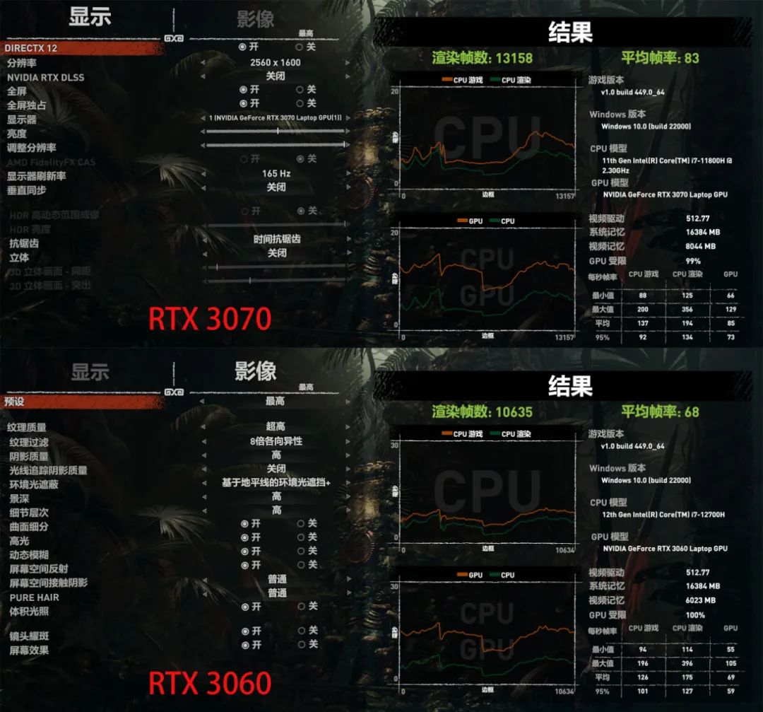 2k玩游戏显卡功耗增高吗,雷神zero3070吃鸡游戏测试